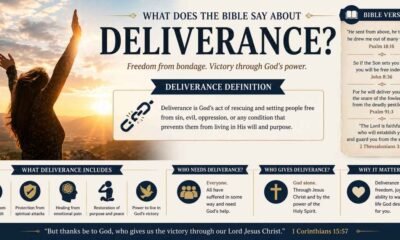 Deliverance Definition : Biblical Meaning, Spiritual Significance, and Everyday Understanding